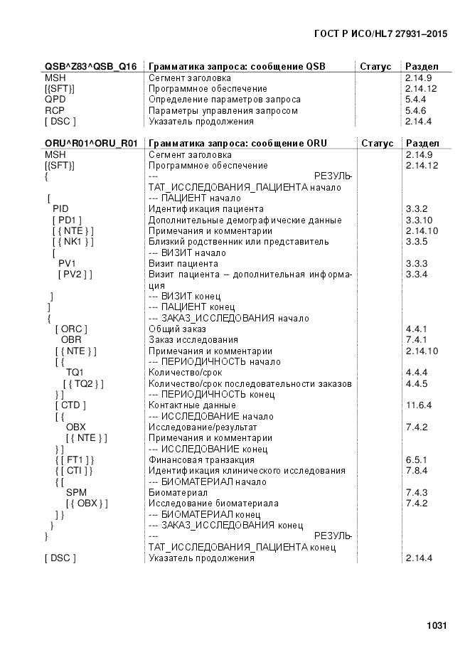 ГОСТ Р ИСО/HL 7 27931-2015, страница 1038